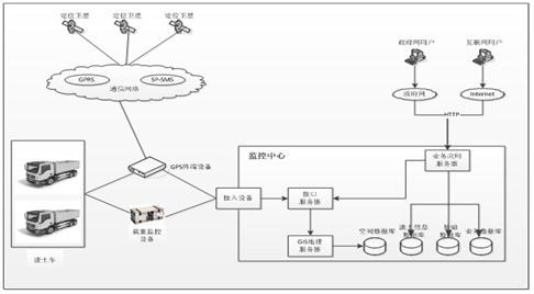 渣土運(yùn)輸動(dòng)態(tài)管理.png