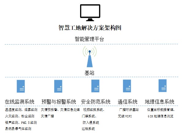 智慧工地1.jpg